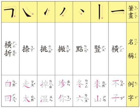 六筆畫的字|筆畫6畫的漢字